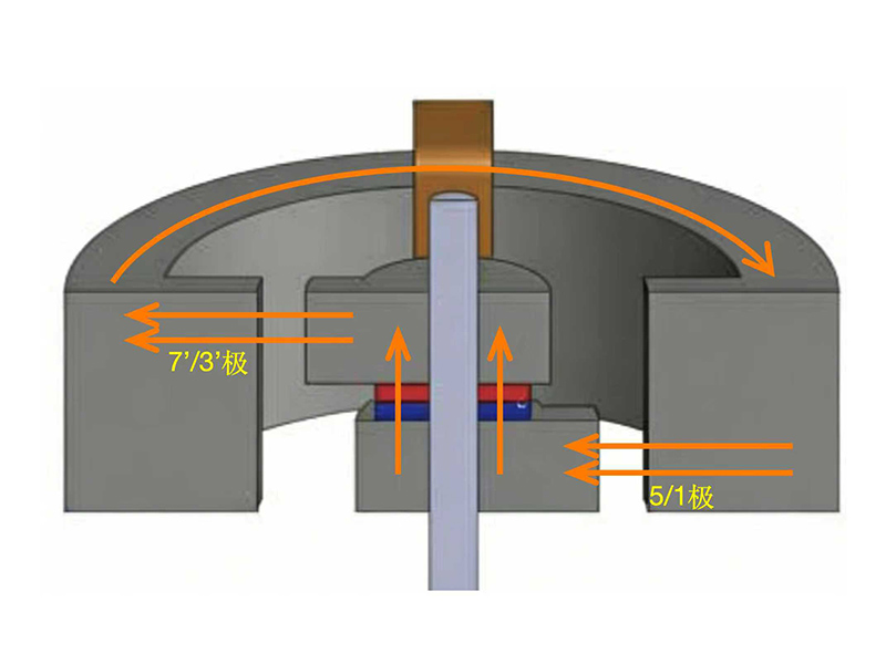 混合式步进电机的磁路